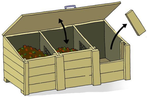 b5bc8d91ea69ff08f4dca1b506350c47 compost bin diy how to compost